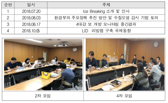 국토보전연구본부 ICE Breaking 추진실적