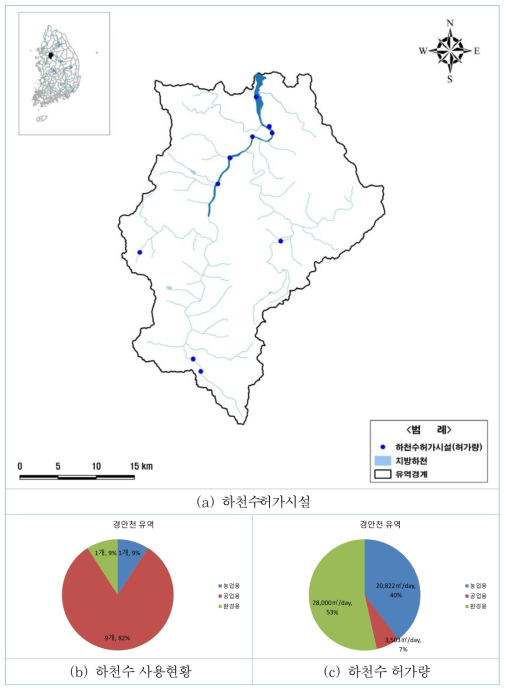 경안천 유역 하천수허가현황