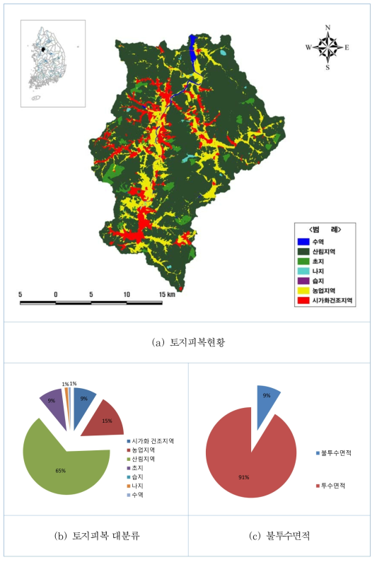 경안천 유역 토지피복현황