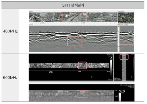 주파수 400MHz 및 600MHz 의 GPR 탐사결과 비교(대각선 방향 매설관)