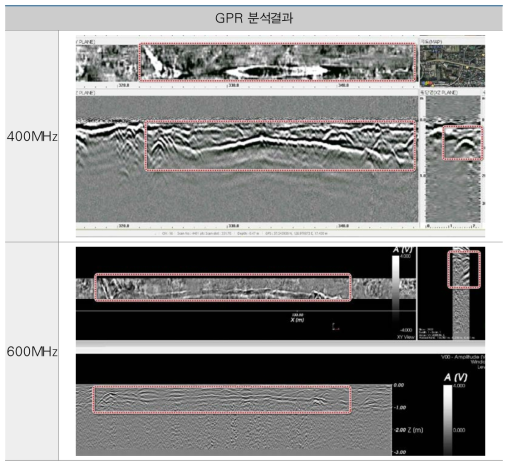 주파수 400MHz 및 600MHz 의 GPR 탐사결과 비교(종방향 매설관)