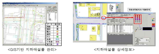 일본 도로(점용)관리시스템의 지하매설물 관리 사례
