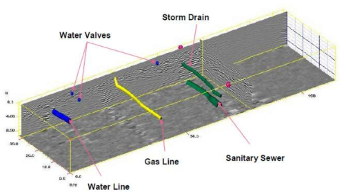 GPR Inspection Data Modeling and Analysis I