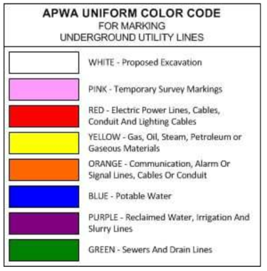 APWA (America Public Works Association) Color Code System for Utility Marking (https://www.hsvutil.org/learning-center/what-do-utility-markings-mean/)