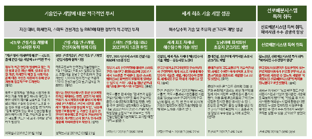 신기술 및 신공법 세부 이슈