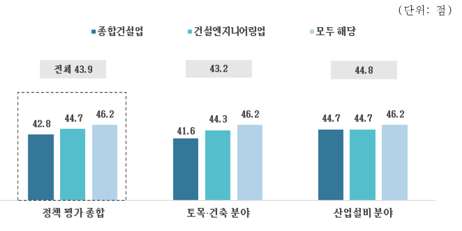 지원 정책 평가_전체