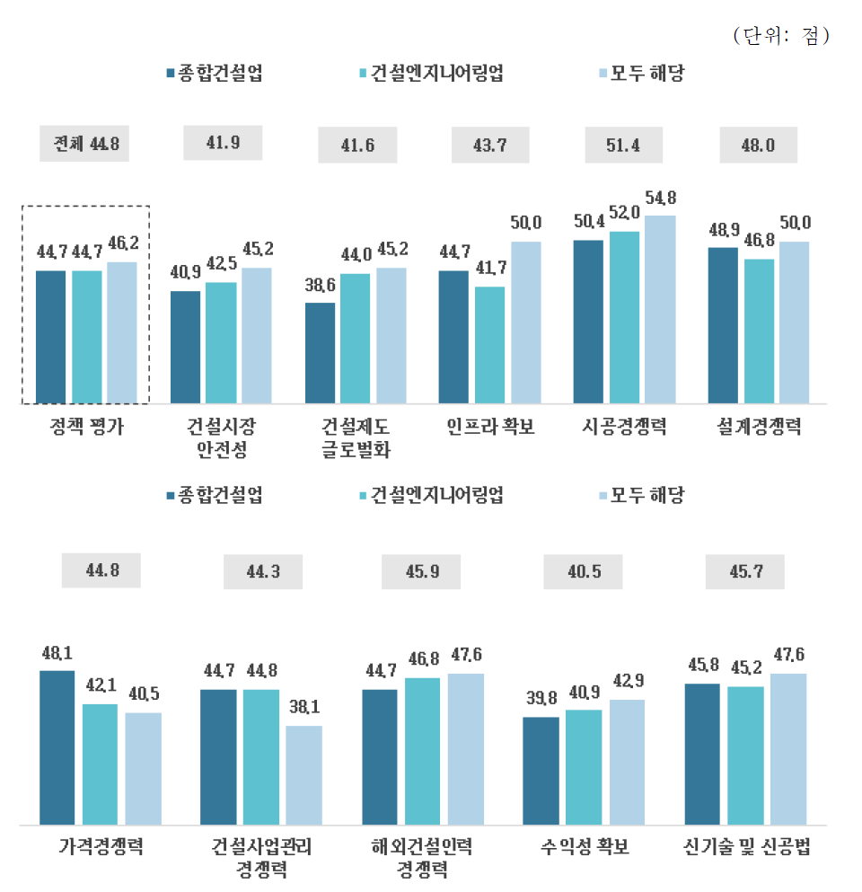 지원 정책 평가_산업설비 분야