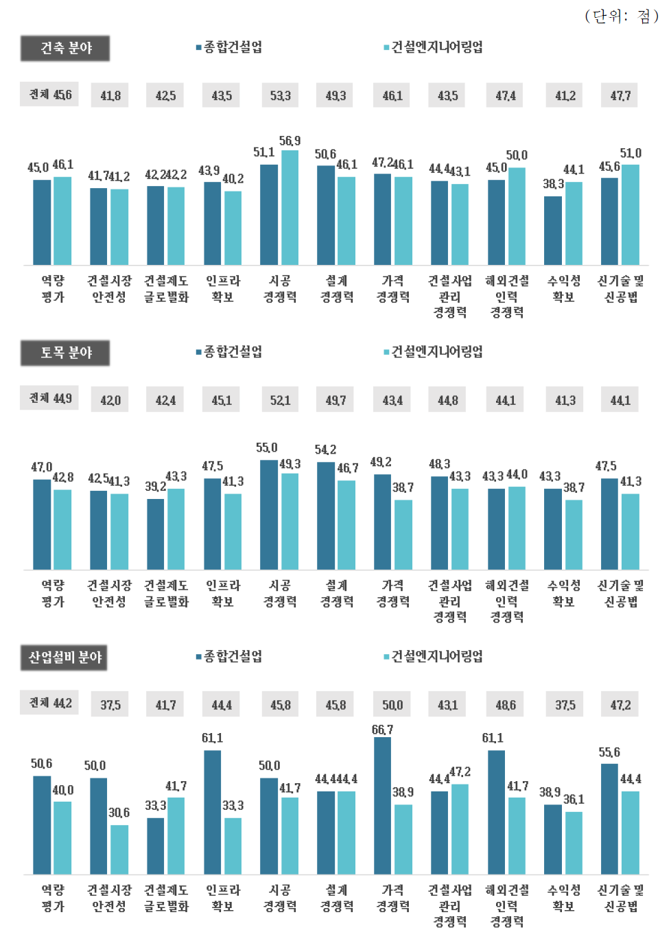 지원 정책 평가_산업설비 분야_업무 분야별