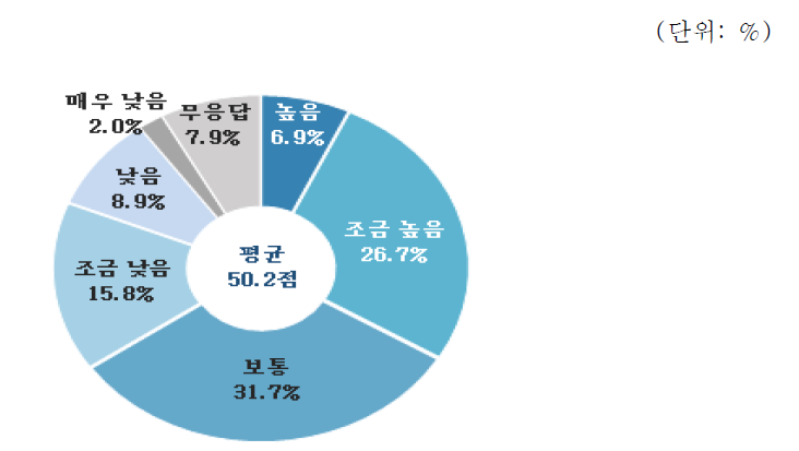 산업설비 분야 역량평가 : 인프라 확보