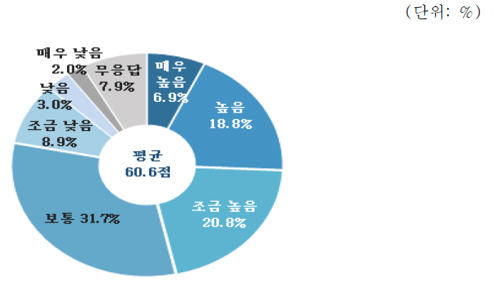 산업설비 분야 역량평가 : 시공경쟁력