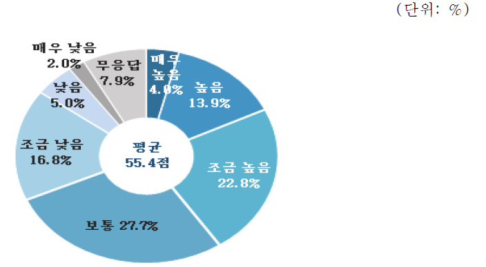 산업설비 분야 역량평가 : 설계경쟁력