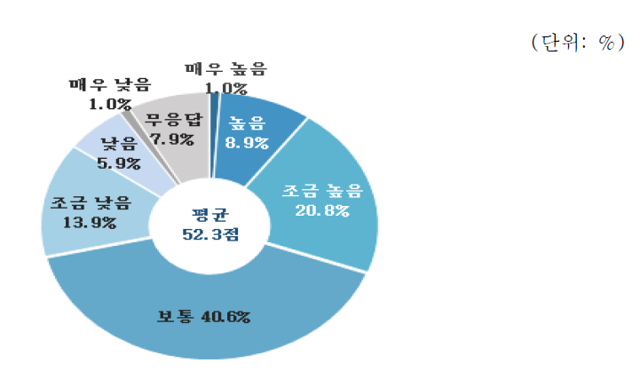 산업설비 분야 역량평가 : 가격경쟁력