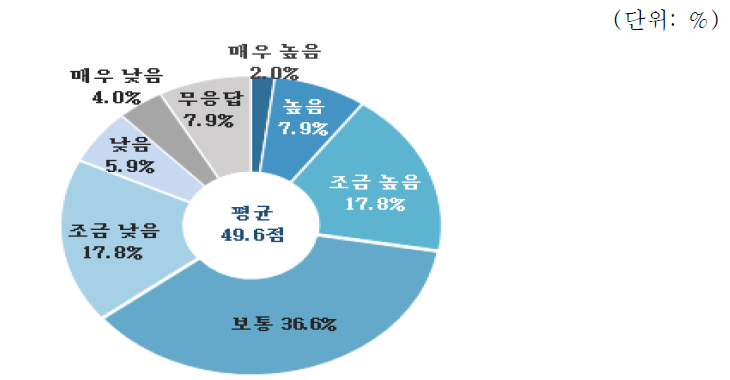 산업설비 분야 역량평가 : 해외 건설인력 경쟁력