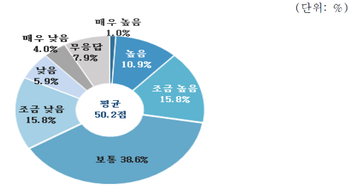 산업설비 분야 역량평가 : 신기술 및 신공법