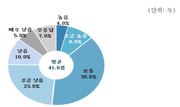 산업설비 분야 지원정책평가 : 건설제도의 글로벌화