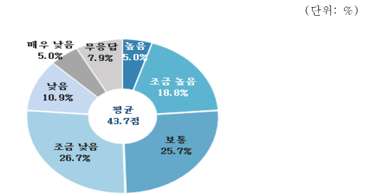 산업설비 분야 지원정책평가 : 인프라 확보