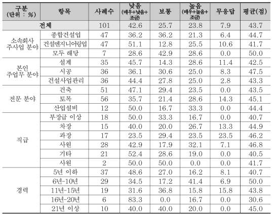 산업설비 분야 지원정책평가 : 인프라 확보