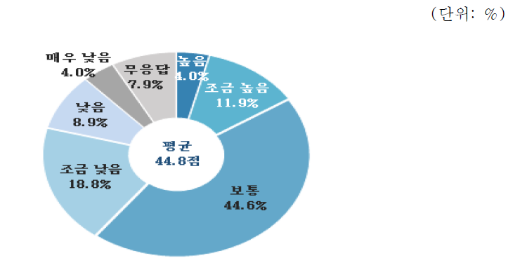 산업설비 분야 지원정책평가 : 가격경쟁력