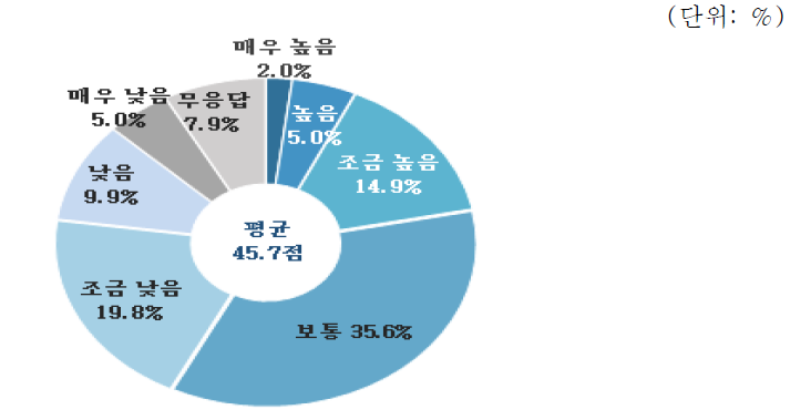 산업설비 분야 지원정책평가 : 신기술 및 신공법