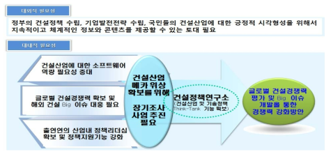 연구의 필요성 및 목적