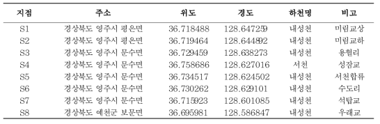 어류 조사 지점