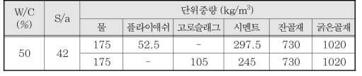 장기 시험체 시리즈 4 배합표