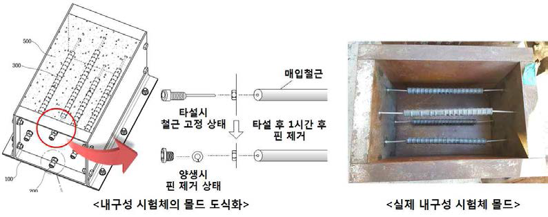 내구성 시험체 제작 몰드