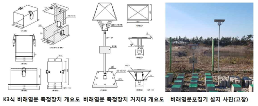 비래염분 포집장치 및 설치 전경