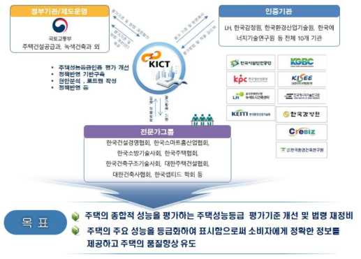 연구추진체계