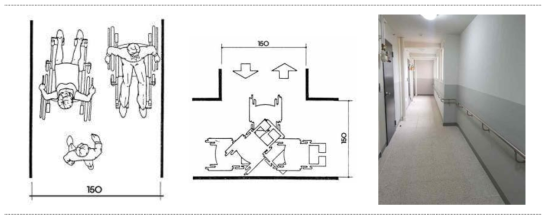 공용공간의 사회적 약자 배려(공용복도) 구성