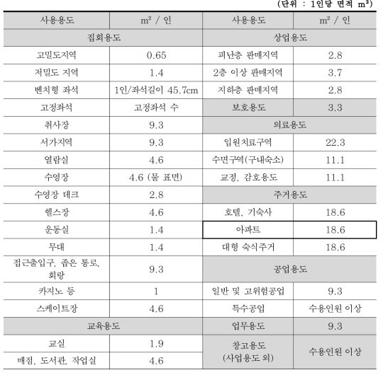 시뮬레이션 피난 전제조건