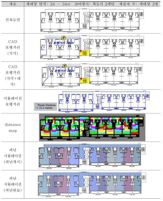 판상형(복도식) 2계단 형태 시뮬레이션