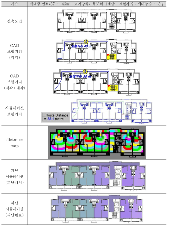 판상형(복도식) 1계단 형태 시뮬레이션