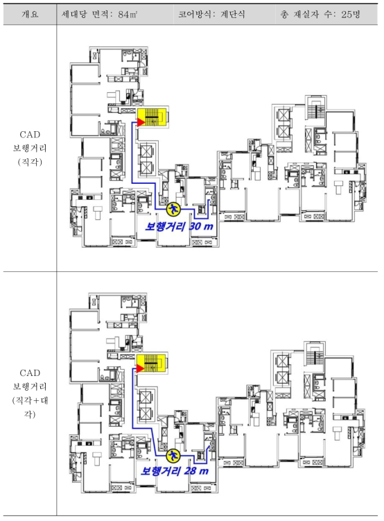 탑상형(84㎡) 시뮬레이션(계속)