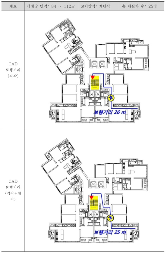 탑상형(84∼112㎡) 시뮬레이션(계속)