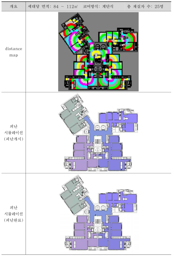 탑상형(84∼112㎡) 시뮬레이션(계속)