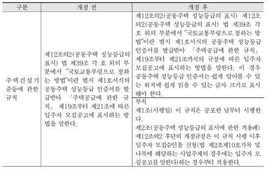 공동주택 성능등급 표시방법 개정안