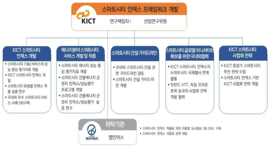 과제추진체계