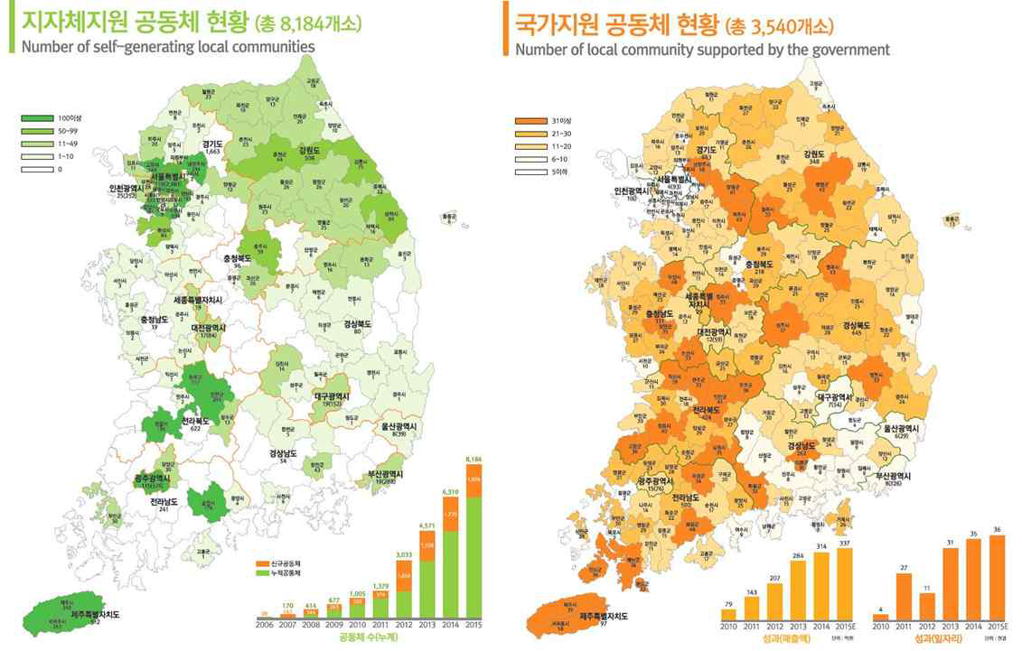 국내 공동체 현황 출처 : 공동체 글로벌 한마당 백서 2015