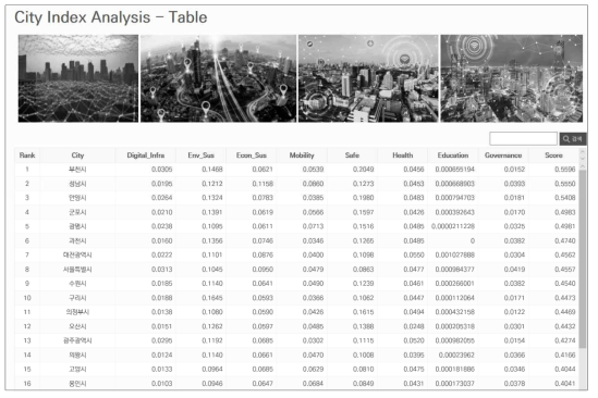 스마트시티 인덱스 평가시스템 구현(3)