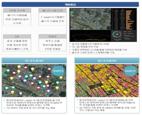 위치기반 건물에너지 2D/3D 개발 방안 및 가시화 예시