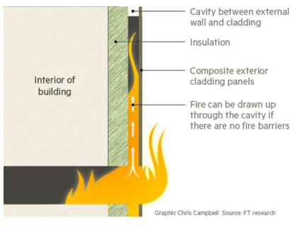 외벽시스템 중공층 굴뚝효과 (Chimney effect of exterior cladding)