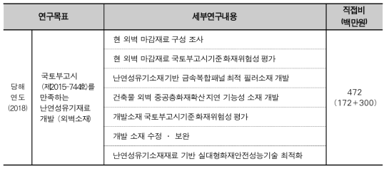 연구목표 및 세부연구내용