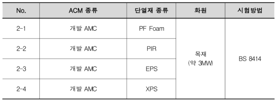 ACM 성능비교 시험체 구성