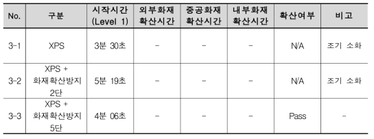 기능성 유기소재 중공층 화재확산방지 시험 결과