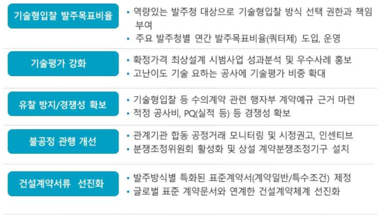 기술형 입찰제도 개선방안