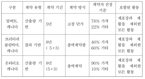 캐나다의 장기 유지보수 계약