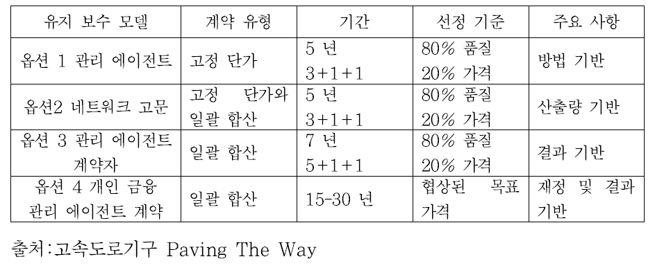 영국에서 사용된 유지보수 모델