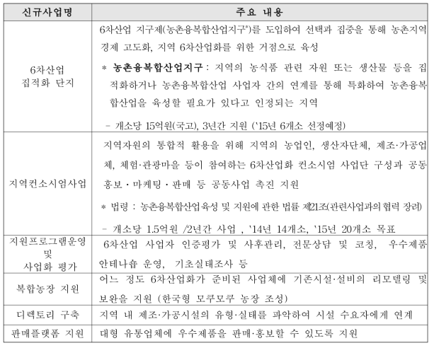 신규 융복합화 정책사업 현황 및 내용