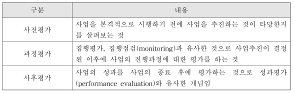 사업평가의 3단계